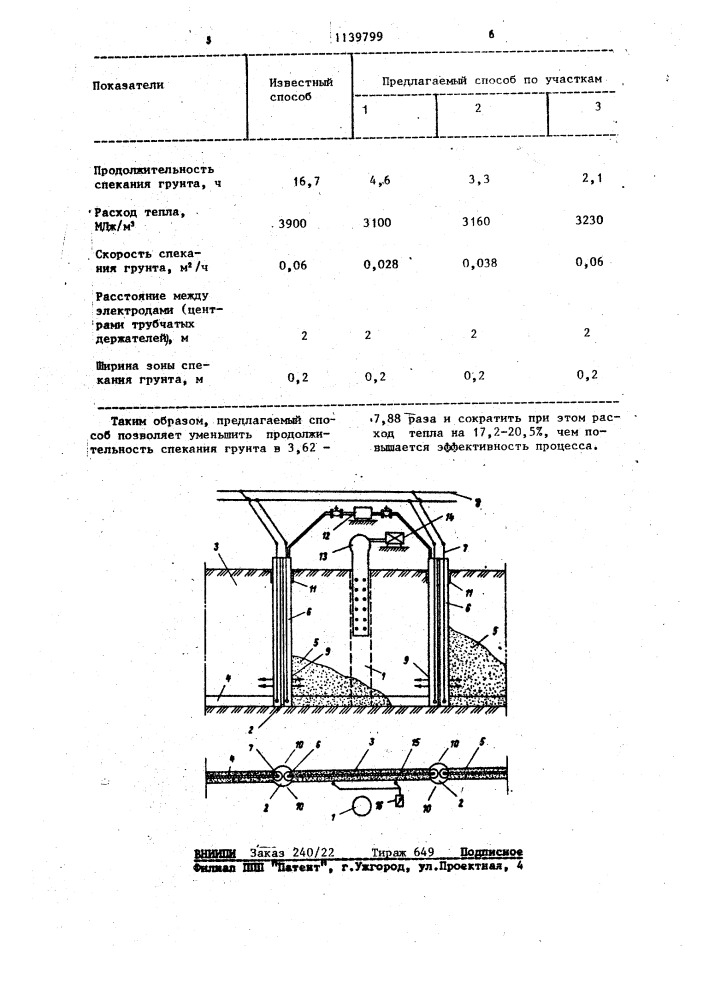 Способ термического укрепления грунта (патент 1139799)