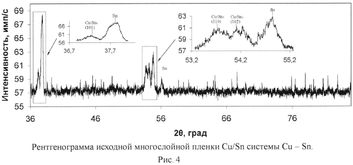 Способ получения тонкой нанокристаллической интерметаллической пленки на стеклянной подложке (патент 2566129)