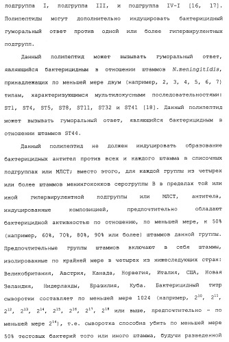 Химерные, гибридные и тандемные полипептиды менингококкового белка nmb1870 (патент 2431671)