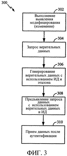 Способы и аппарат для обеспечения верительных данных прикладных программ (патент 2322763)