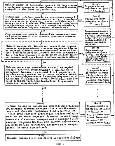 Способ дистанционного выбора устройства (патент 2262203)