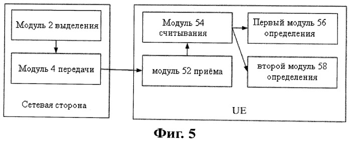 Способ и устройство для обработки информации динамического планирования на основе служб многоадресной/широковещательной передачи (патент 2515476)