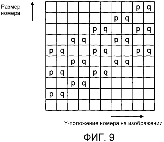 Способ и система измерения скорости транспортного средства (патент 2543947)