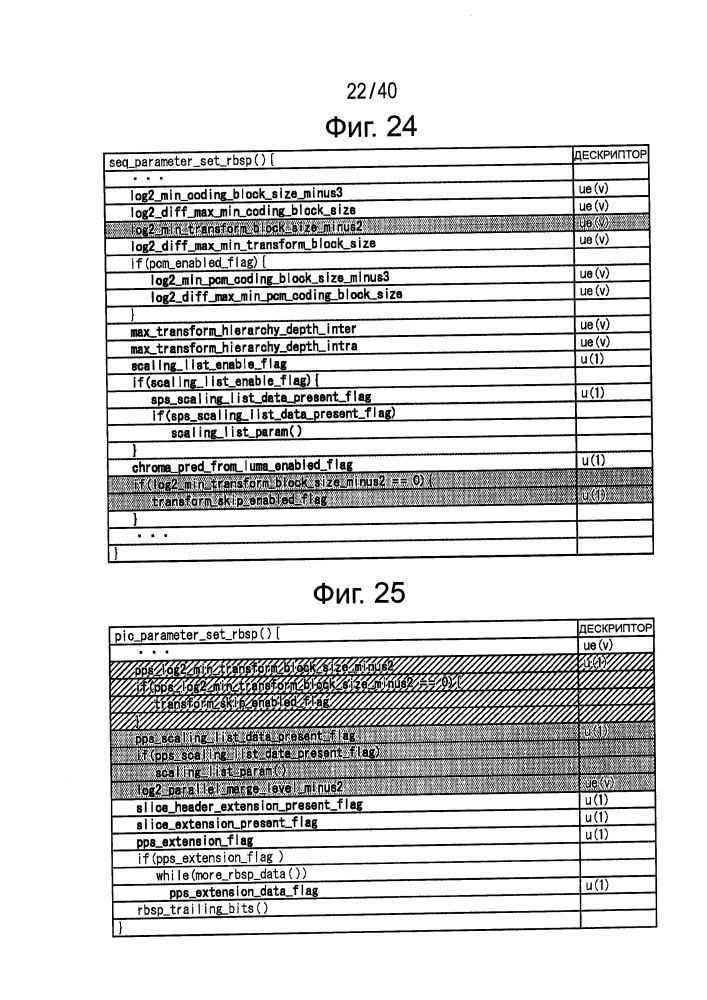 Устройство и способ обработки изображений (патент 2641261)