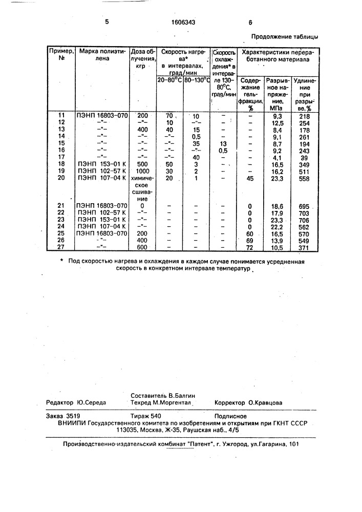 Способ переработки материалов на основе полиэтилена низкой плотности (патент 1606343)