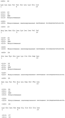 Пептид cdca1 и включающее его фармацевтическое средство (патент 2486195)