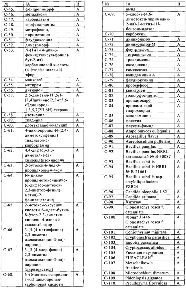 Пестицидные смеси (патент 2656395)