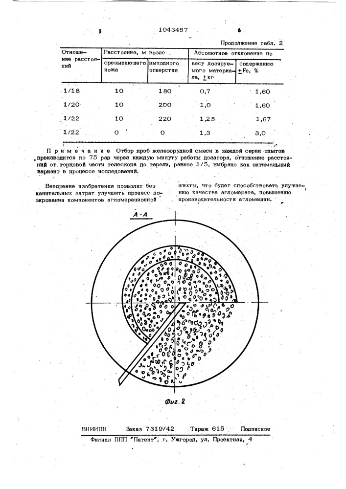 Тарельчатый дозатор (патент 1043457)