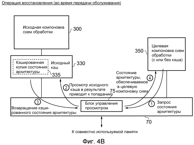 Устройство обработки данных и способ переноса рабочей нагрузки между исходной и целевой компоновкой схем обработки (патент 2550535)