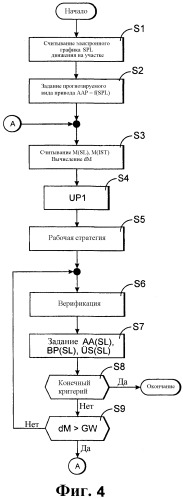 Способ управления рельсовым транспортным средством (патент 2522532)