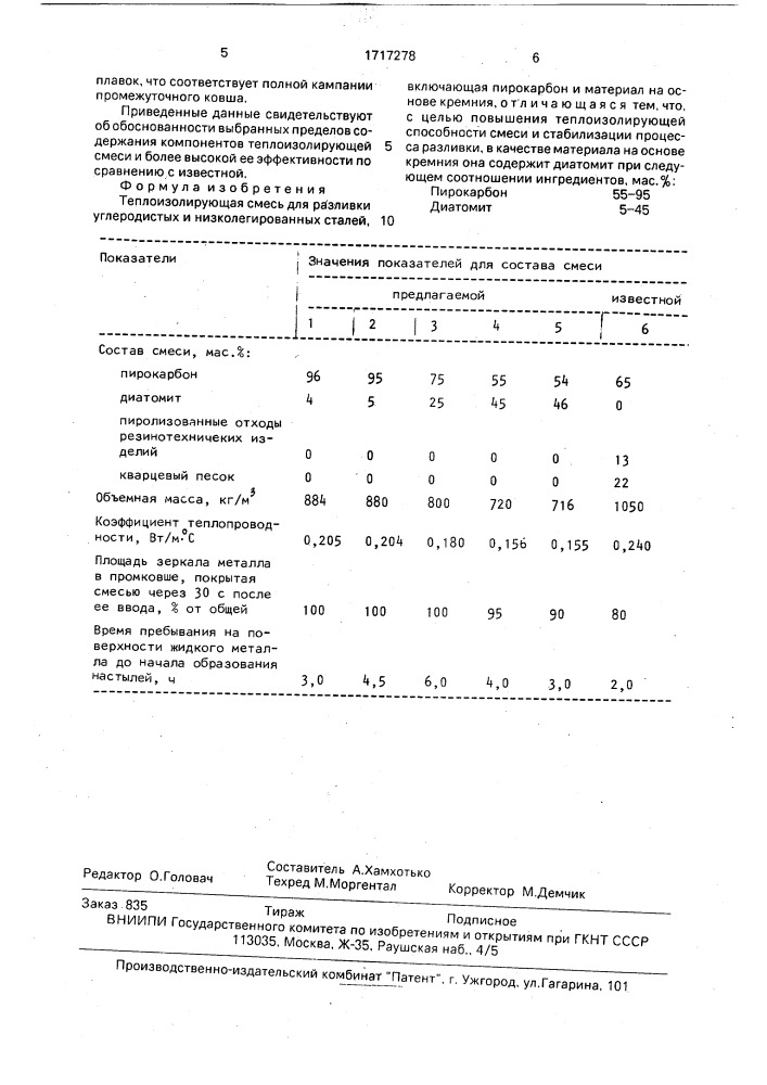 Теплоизолирующая смесь для разливки углеродистых и низколегированных сталей (патент 1717278)