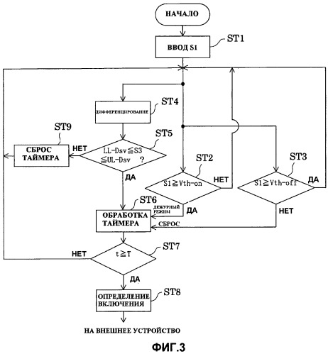 Устройство датчика касания и программа датчика касания (патент 2445729)