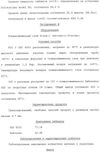 Регулируемая агломерация (патент 2330642)