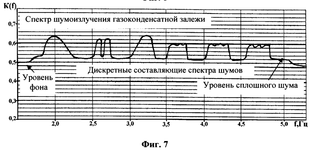 Способ мобильного поиска месторождений углеводородов и донных объектов, обнаружения признаков зарождения опасных явлений на морском шельфе (патент 2601773)