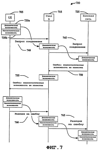 Способ обработки информации о возможностях пользовательского оборудования и устройство для его осуществления (патент 2426276)