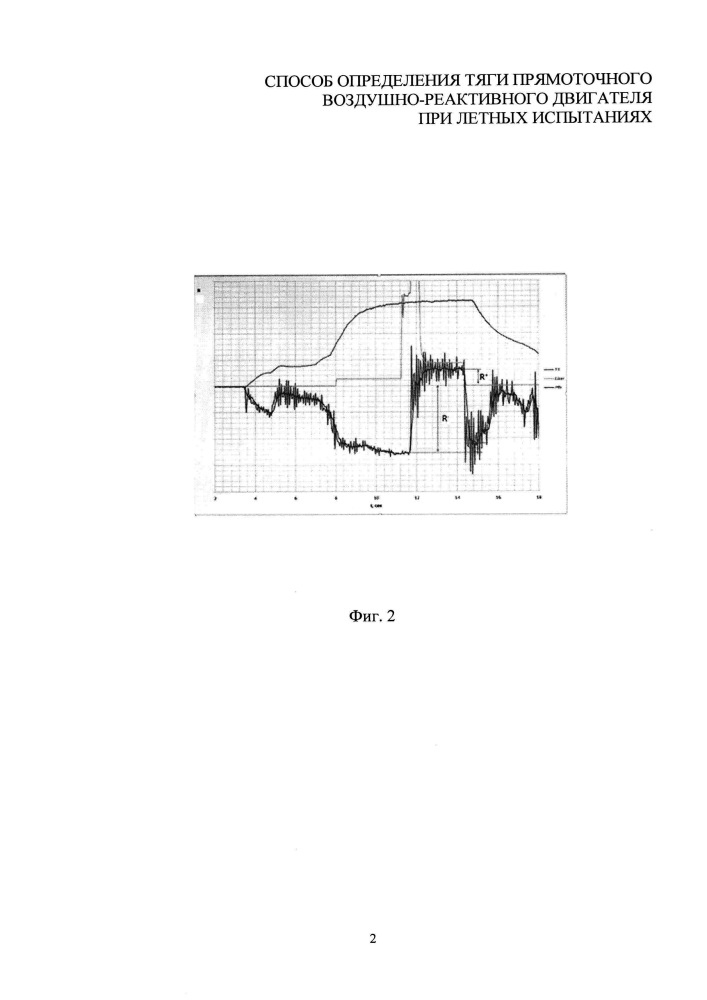 Способ определения тяги прямоточного воздушно-реактивного двигателя при летных испытаниях (патент 2663320)