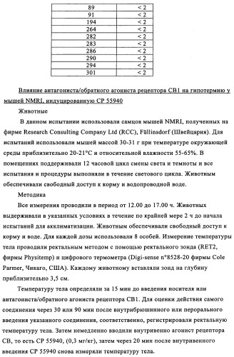 Новые обратные агонисты рецептора св1 (патент 2339618)