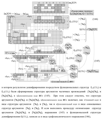 Функциональная структура сумматора f3( cd)max старших условно &quot;k&quot; разрядов параллельно-последовательного умножителя f ( cd), реализующая процедуру &quot;дешифрирования&quot; аргументов слагаемых [1,2sg h1] и [1,2sg h2] в &quot;дополнительном коде ru&quot; посредством арифметических аксиом троичной системы счисления f(+1,0,-1) и логического дифференцирования d1/dn   f1(+  -)d/dn (варианты русской логики) (патент 2476922)