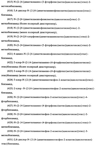 Замещенные производные циклогексилметила (патент 2451009)