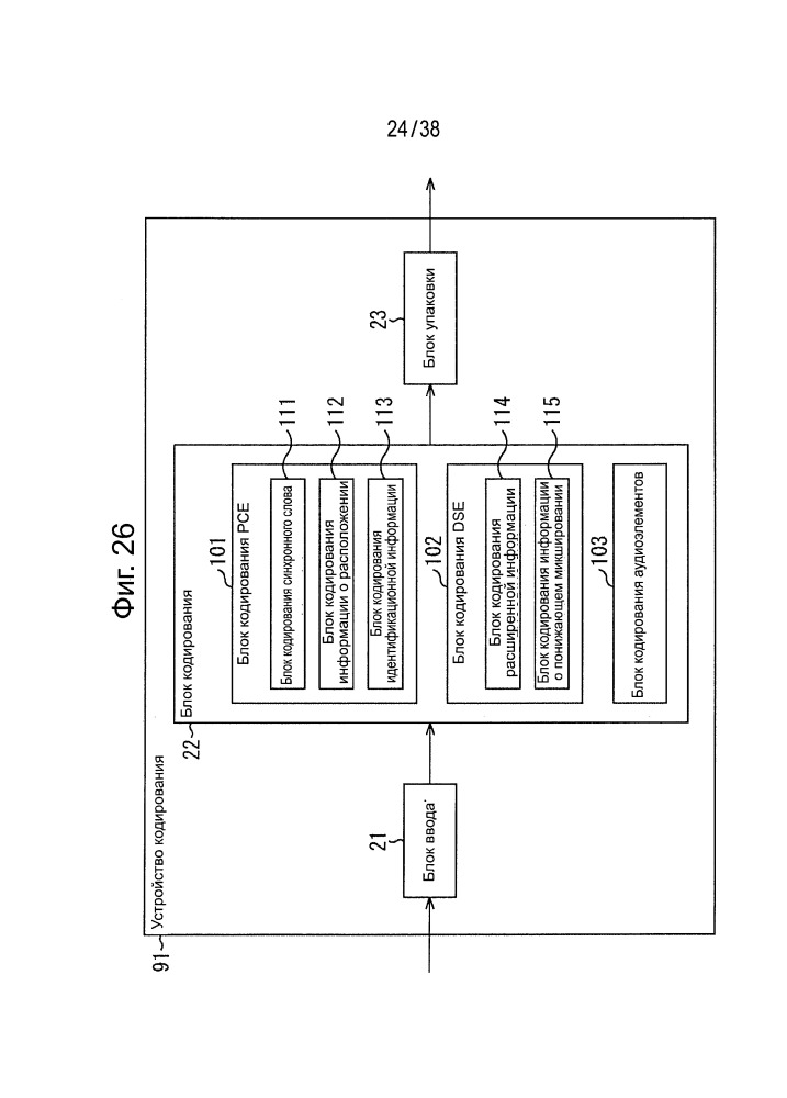 Устройство декодирования, способ декодирования, устройство кодирования, способ кодирования и программа (патент 2649944)