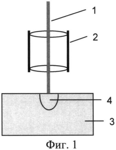 Способ лазерного плавления с использованием абляционного покрытия (патент 2520252)