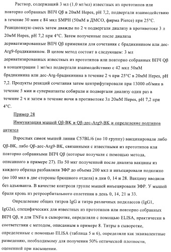 Конъюгаты впч-антиген и их применение в качестве вакцин (патент 2417793)