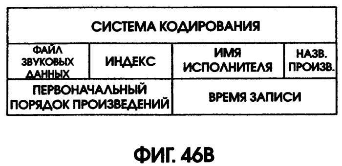Носитель записи и способ записи на носитель записи (патент 2305330)