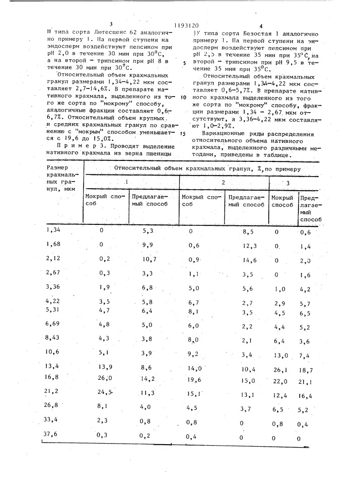 Способ определения гранулометрического состава нативного крахмала (патент 1193120)