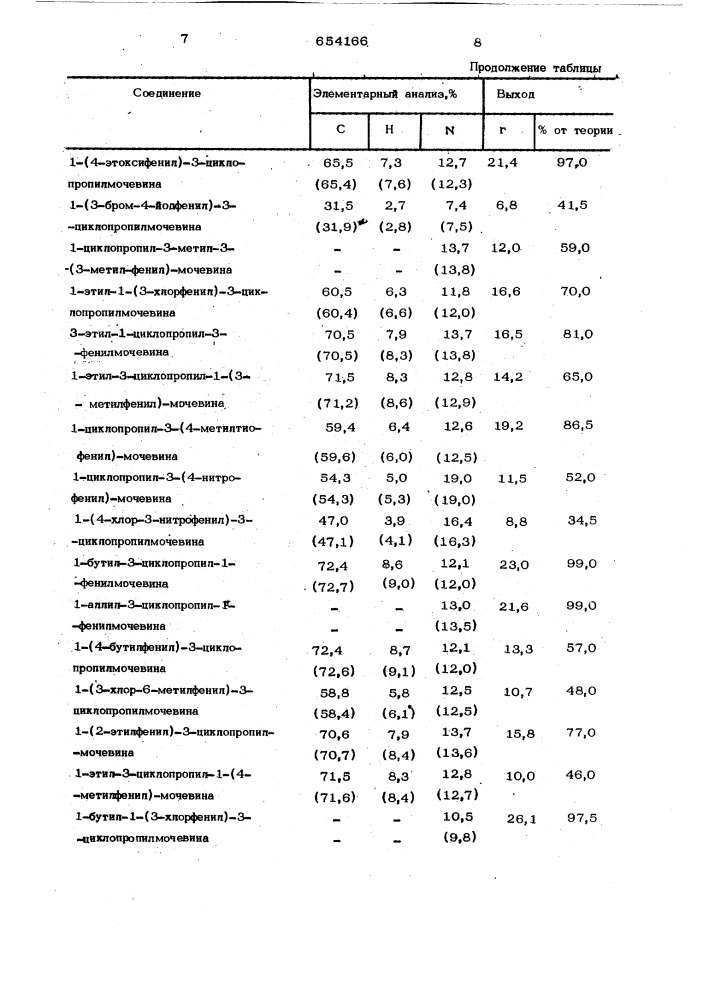 Способ получения производных мочевины (патент 654166)