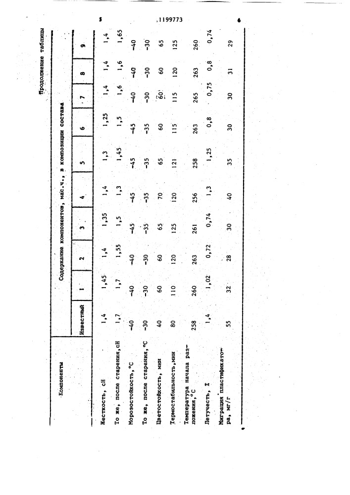 Полимерная композиция (патент 1199773)