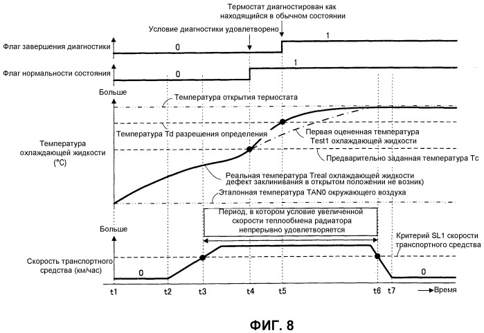 Диагностическое устройство для термостата (патент 2496013)