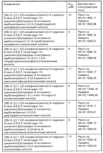 Производные карбоновых кислот (варианты), фармацевтическая композиция и способ селективного ингибирования связывания  4 1 интегрина у млекопитающего (патент 2263109)