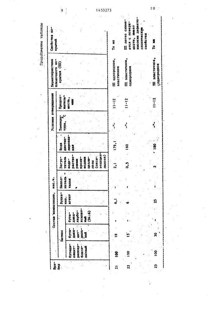 Жидкий проявитель для капиллярной дефектоскопии (патент 1453273)