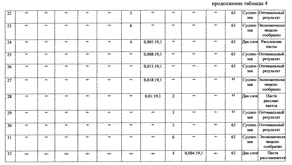 Способ изготовления детонирующего шнура и способ получения взрывчатого вещества для его изготовления (патент 2604748)