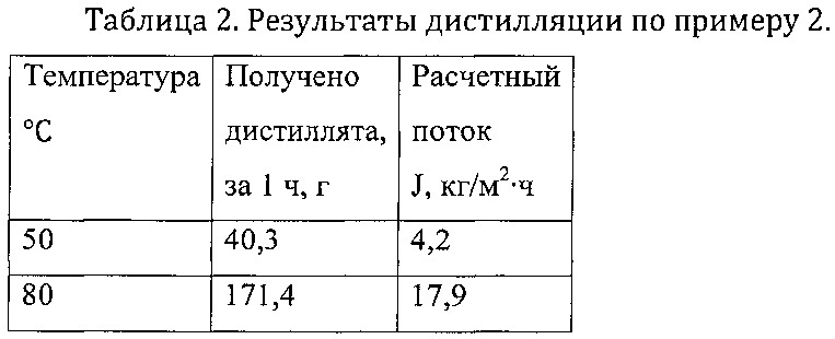 Мембранный дистилляционный модуль и способ опреснения минерализованной воды (патент 2612701)