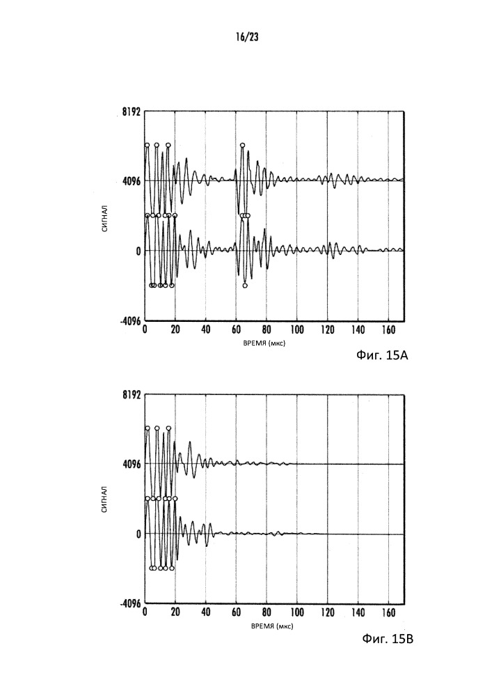 Автоматическая обработка ультразвуковых данных (патент 2650617)
