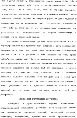 Способ и машина для производства полых стеклянных изделий (патент 2307077)