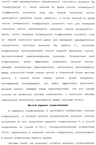 Устройство кодирования, устройство декодирования и способ для их работы (патент 2483367)