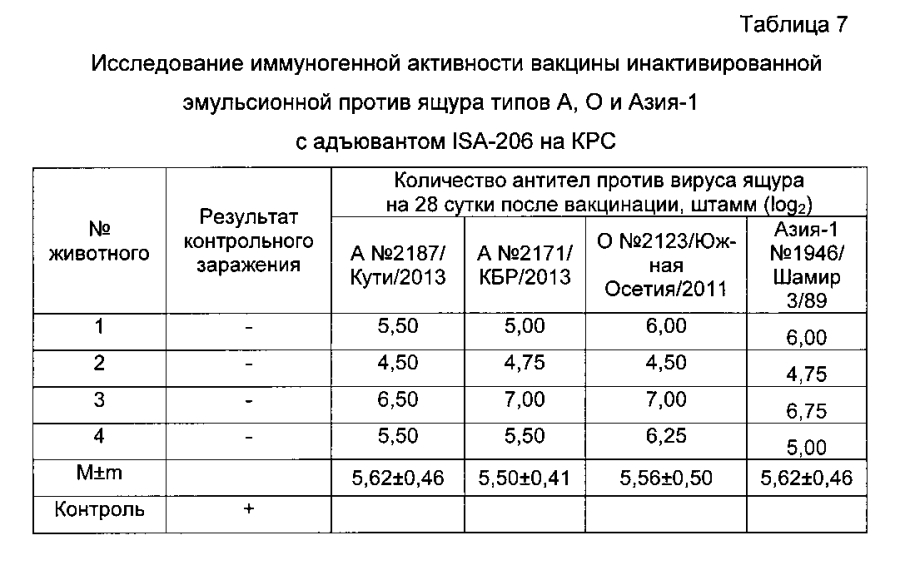 Вакцина инактивированная эмульсионная против ящура типов а, о, азия-1 (патент 2593718)