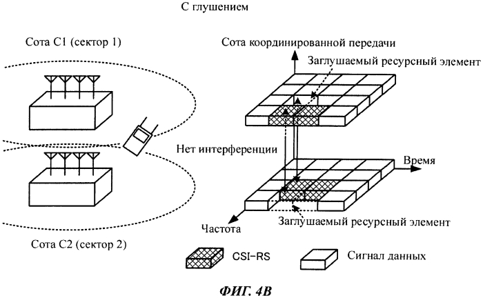 Базовая станция, мобильный терминал и способ управления связью (патент 2573581)