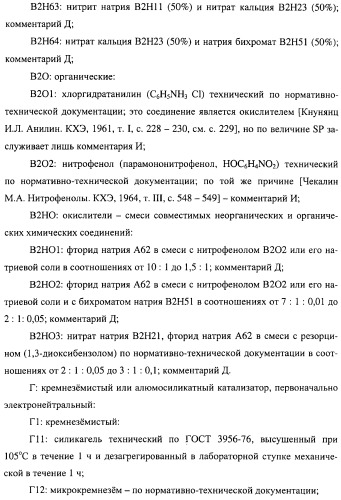 Добавка к цементу, смеси на его основе и способ ее получения (варианты) (патент 2441853)