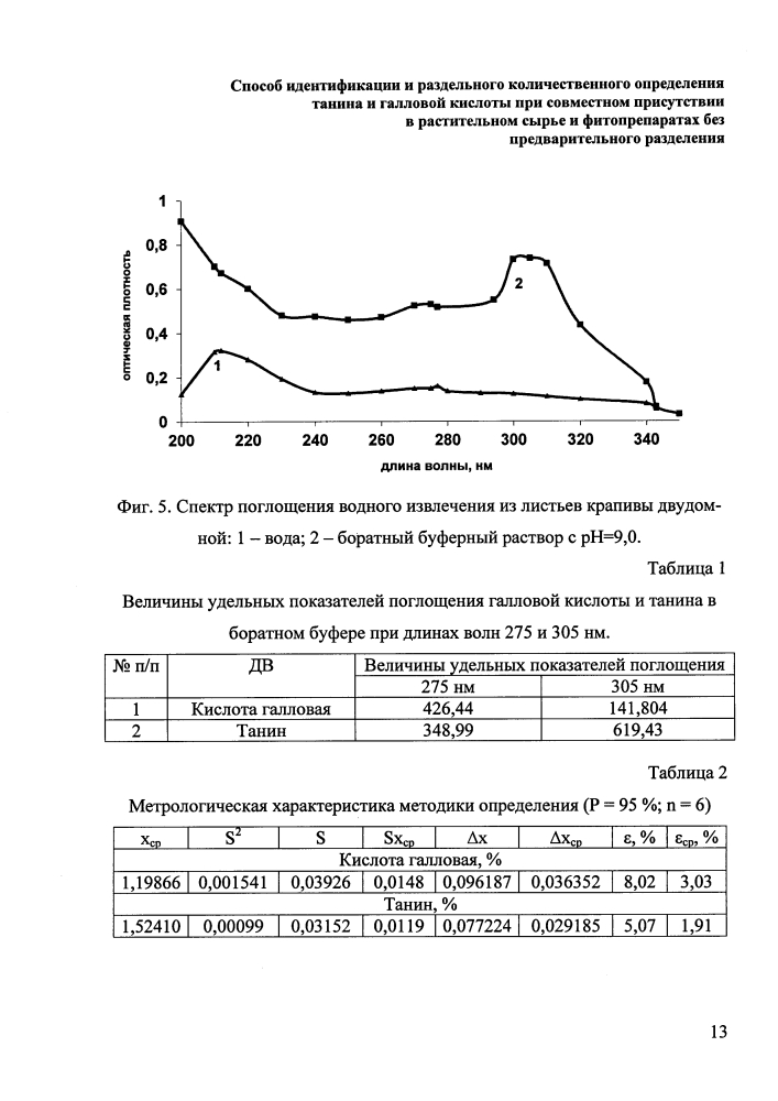 Способ идентификации и раздельного количественного определения танина и галловой кислоты при совместном присутствии в растительном сырье и фитопрепаратах без предварительного разделения (патент 2613878)
