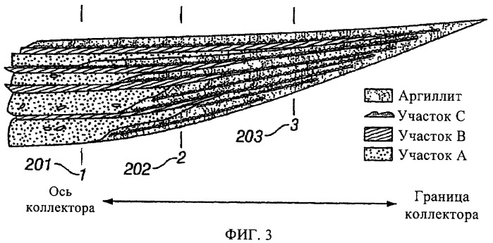 Применение многокомпонентных измерений в оконтуривающих геологических исследованиях глубоководных отложений (патент 2431872)