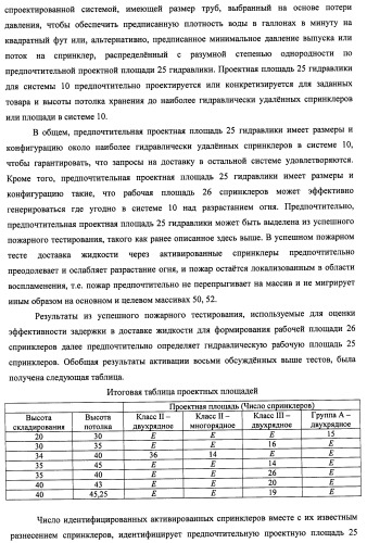 Потолочные сухие спринклерные системы и способы пожаротушения в складских помещениях (патент 2430762)