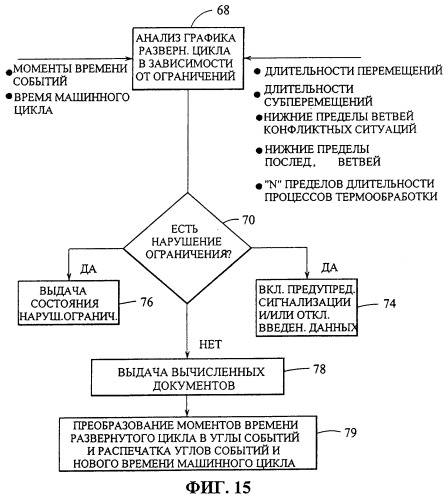 Управление многосекционной машиной (патент 2286958)