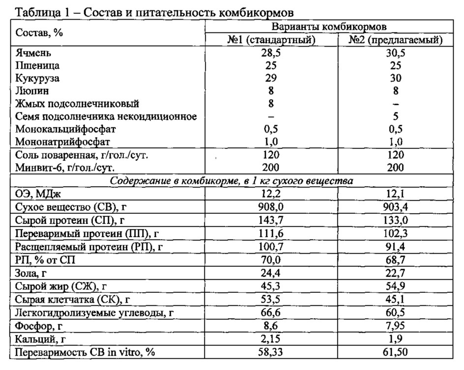 Комбикорм для дойных коров (патент 2621315)