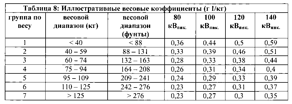 Системы и способы определения протоколов инъекции фармацевтической жидкости исходя из напряжения на рентгеновской трубке (патент 2605272)