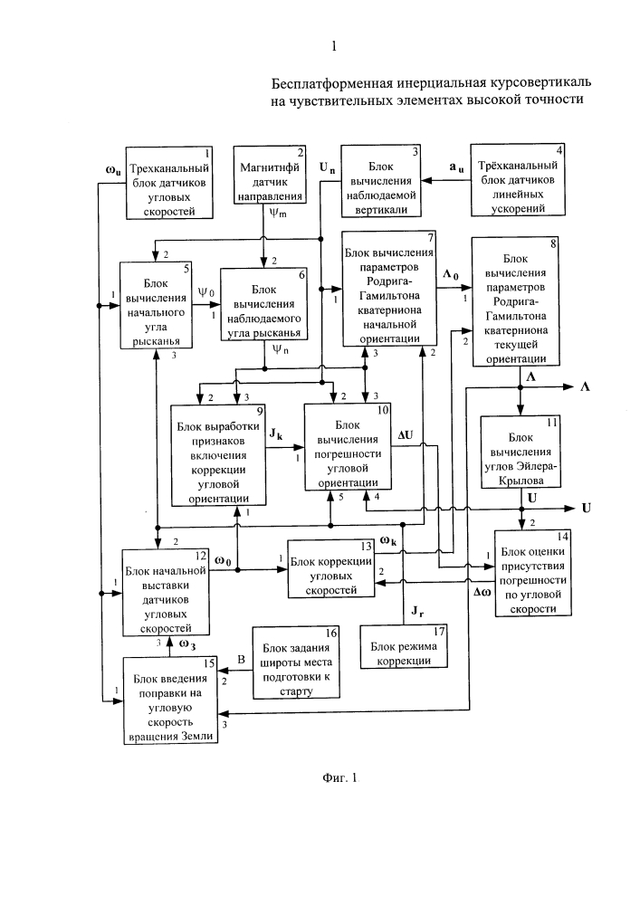 Бесплатформенная инерциальная курсовертикаль на чувствительных элементах высокой точности (патент 2615032)
