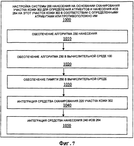 Система и способ для медицинского мониторинга и обработки посредством косметического мониторинга и обработки (патент 2385669)