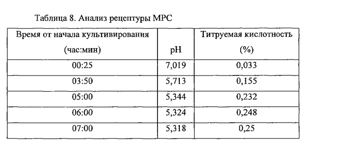 Термообработанные, стойкие в хранении композиции на молочной основе и способы их изготовления (патент 2577989)